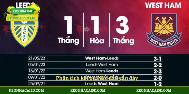 Soi Kèo Trận Đấu Leeds United Vs Aston Villa 3 Phân tích kết quả đối đầu gần đây khi soi kèo trận đấu Leeds United vs Aston Villa