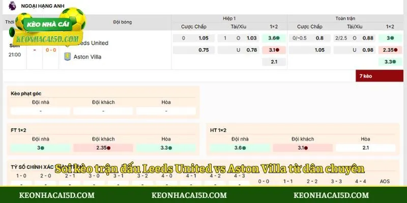 Soi Kèo Trận Đấu Leeds United Vs Aston Villa 4 Soi kèo trận đấu Leeds United vs Aston Villa từ dân chuyên