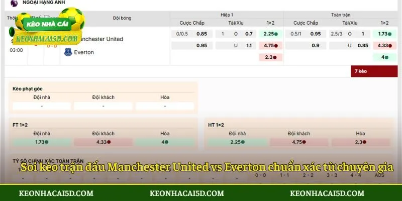 Soi Kèo Trận Đấu Manchester United Vs Everton 4 Soi kèo trận đấu Manchester United vs Everton chuẩn xác từ chuyên gia