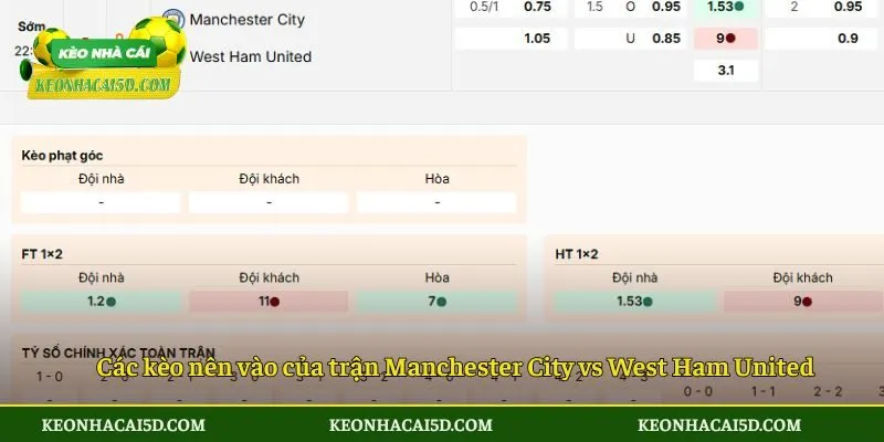 Soi Kèo Trận Đấu Manchester City Vs West Ham United Vào Ngày 20/12/205 - Ngoại Hạng Anh 4 Các kèo nên vào của trận Manchester City vs West Ham United ngày 21/12/2025